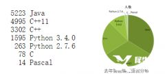 USACO從青銅到白金都考察哪些內(nèi)容？附USACO培訓(xùn)課程