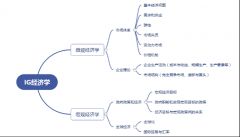 IGCSE經(jīng)濟學(xué)什么？體制內(nèi)轉(zhuǎn)讀IGCSE難點在哪里，附IGCSE銜接輔導(dǎo)課程！