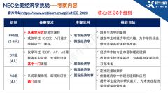 NEC競賽培訓精品班報名中！2023年NEC經濟挑戰(zhàn)賽報名時間/考試內容/獎項設置/評分規(guī)則……