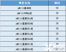 AMC10競賽培訓(xùn)課程怎么選？上海AMC10輔導(dǎo)課程介紹！