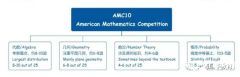 AMC10競(jìng)賽難點(diǎn)，附近十年真題解析資料及培訓(xùn)課程