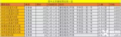 北京AMC機(jī)構(gòu)推薦！AMC10競(jìng)賽暑期培訓(xùn)班課表出爐！