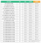 北京AMC競賽培訓(xùn)安排！AMC8暑期競賽培訓(xùn)班報(bào)名中！