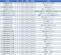 AMC8相當(dāng)于國(guó)內(nèi)數(shù)學(xué)什么水平呢？上海AMC8暑期沖刺課程介紹！