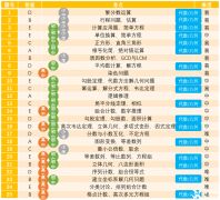 上海犀牛AMC10課程輔導班，線上/線下同步授課