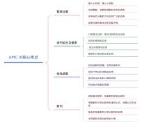 AMC10競賽考察高中知識點(diǎn)嗎？北京AMC10競賽培訓(xùn)輔導(dǎo)課程推薦！