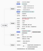 AMC8競賽難度解析！AMC8競賽最新課程表分享！