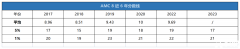 AMC8競賽如何沖刺Top1%獎項？犀牛國際助力AMC8拿高分