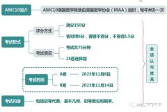 AMC10競(jìng)賽真題下載！2011-2022年中英文雙語(yǔ)PDF版本~