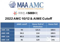 AMC10考前怎么沖刺效果好？上海AMC10競(jìng)賽考前沖刺班有嗎？