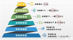 上海AMC8培訓(xùn)哪家好？犀牛AMC8培訓(xùn)課程怎么樣？