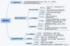 上海國(guó)際學(xué)校怎么進(jìn)？犀牛國(guó)際擇?？尚袉?？