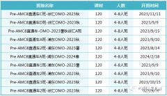 AMC8對比校內數(shù)學，AMC8競賽優(yōu)勢有哪些？