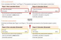 IGCSE數(shù)學(xué)考綱更新不能用計(jì)算器！附IGCSE數(shù)學(xué)詞匯表~