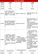 上海三公考試如何備考？滬上三公1-5年級(jí)學(xué)生如何規(guī)劃進(jìn)三公？