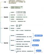 AMC8怎么備考？上海犀牛AMC8備考輔導(dǎo)課程推薦！