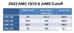 AMC12培訓要多久？AMC12考前沖刺一對一輔導來襲！