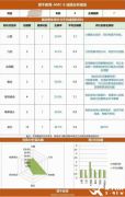 AMC8培訓(xùn)課程怎么選？上海犀牛AMC8培訓(xùn)怎么樣？