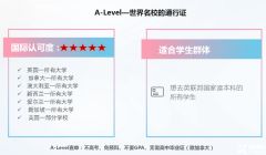 上海Alevel全日制脫產(chǎn)學(xué)習(xí)機構(gòu)推薦！