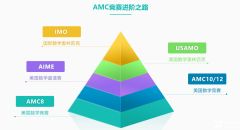 低齡學生數學競賽對比，袋鼠競賽/AMC8競賽哪個含金量更高？