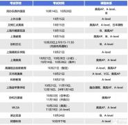 上海國際學校春招考試時間匯總！數(shù)學/英語/面試怎么準備？