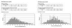 2024年STEP備考：名師STEP真題解析+牛劍力薦備考資料，牛劍Offer總得選一個吧！