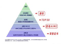 AIME競賽難度相當(dāng)于國內(nèi)什么水平？AIME考前沖刺班哪里有？