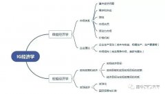 IGCSE經(jīng)濟學(xué)什么？犀牛IGCSE備考方法與提分課程來啦！