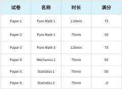 Alevel數(shù)學(xué)和高考數(shù)學(xué)哪個難？Alevel數(shù)學(xué)A*率/考試內(nèi)容考試方法一文詳解！