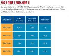 AMC10競(jìng)賽考多少分對(duì)申請(qǐng)有用？上海AMC10競(jìng)賽全程班報(bào)名中！