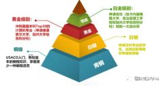 USACO競賽難度分析!如何做好USACO沖金準(zhǔn)備？