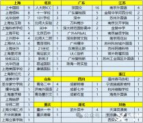 2024牛津放榜~細(xì)數(shù)被牛津錄取的學(xué)生都在參加哪些競(jìng)賽？