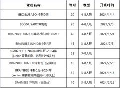 Brain Bee競賽報(bào)名時(shí)間及通道介紹，個(gè)人如何報(bào)名？