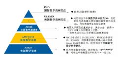 AIME邀請賽多少分才夠申請？附AIME考前沖刺集訓(xùn)課