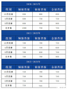 USACO競賽一文詳解，附USACO競賽培訓(xùn)課程！