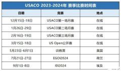 USACO競賽培訓(xùn)哪家好？USACO競賽培訓(xùn)班推薦！