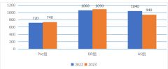 2024年NEC競(jìng)賽中國(guó)站安排！NEC競(jìng)賽如何報(bào)名？