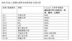 A-Level心理學(xué)難不難？怎么備考A-Level心理學(xué)？附備考資料