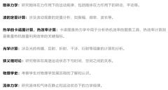 物理碗和高考物理哪個難？體制內如何報名?附物理碗課程輔導