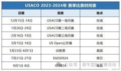 USACO月賽第二場試題有嗎？犀牛USACO競賽線下輔導班歡迎推薦