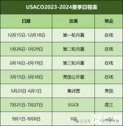 USACO競賽考什么？難度怎么樣？附USACO培訓(xùn)輔導(dǎo)！