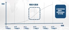 IGCSE課程有多難？IGCSE大考線上線下輔導(dǎo)課程推薦！