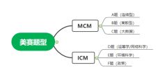 美國大學(xué)生數(shù)學(xué)建模比賽是什么？MCM和ICM競賽試題有嗎？