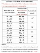 ALevel預估分要怎么算？如何提升成績？可以脫產(chǎn)學習ALevel嗎？