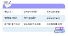 IB數(shù)學(xué)IA論文怎么寫？從選題到內(nèi)容，為你揭開IA寫作困局