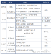 iGEM競賽是什么？10個(gè)問題從此搞定iGEM!附犀牛競賽輔導(dǎo)安排