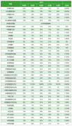 打破信息差！終于知道2024年AP大考怎么選課了！附AP寒假課程安排