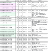 AMC8競賽優(yōu)勢大揭秘！AMC8競賽只適合學(xué)霸參加嗎？AMC8課程推薦