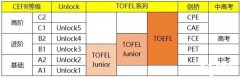 2024年小托?？荚嚂r(shí)間，附小托福培訓(xùn)輔導(dǎo)課程推薦！