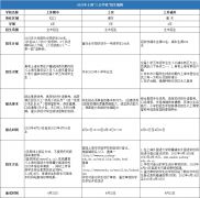 2024年上海三公學校招生要求詳解，附上海三公小升初培訓課程~